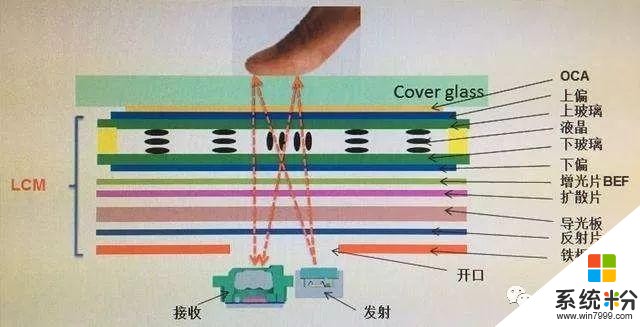 2020年安卓手機有哪些新亮點，看這一篇就夠了(10)