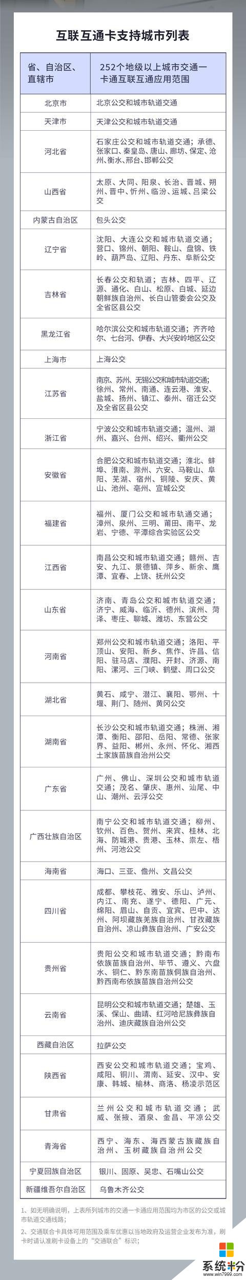 华为与深圳通又有大动作，手机碰一碰畅行全国250余城(4)