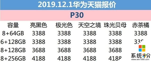 12月1日华为报价：天猫华为P30系列大幅降至3388元起(2)