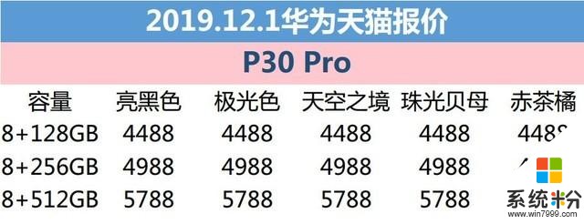 12月1日华为报价：天猫华为P30系列大幅降至3388元起(3)