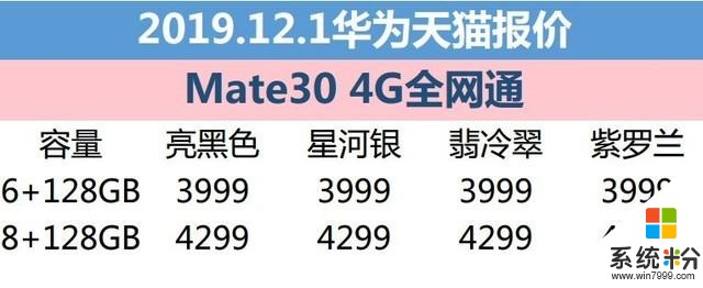 12月1日华为报价：天猫华为P30系列大幅降至3388元起(4)
