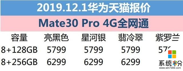 12月1日华为报价：天猫华为P30系列大幅降至3388元起(5)