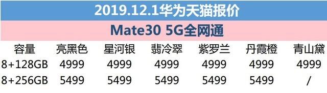 12月1日华为报价：天猫华为P30系列大幅降至3388元起(6)