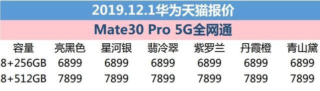 12月1日华为报价：天猫华为P30系列大幅降至3388元起(7)