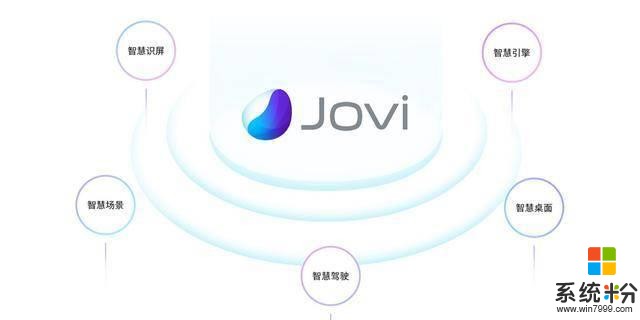 智慧系统JoviOS来了，双模5G手机vivoX30或首发搭载(2)