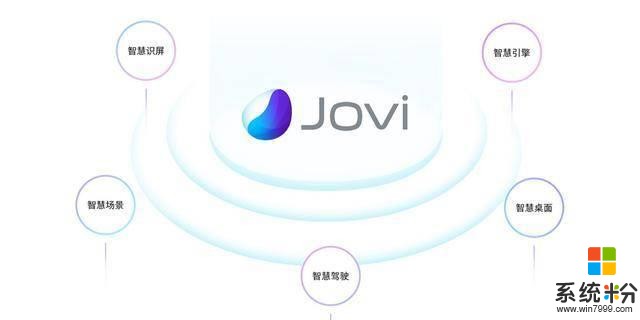 智慧係統JoviOS來了，雙模5G手機vivoX30或首發搭載(2)