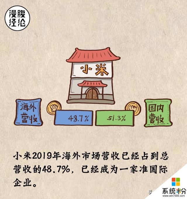 一组图看懂2019小米集团三季度业绩报(4)