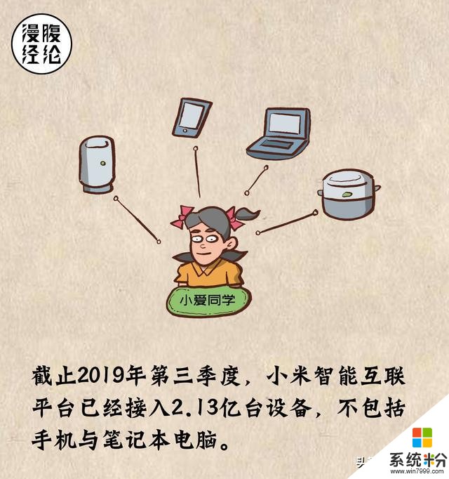 一组图看懂2019小米集团三季度业绩报(11)