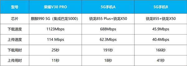 SA/NSA双模不是盖的荣耀首款5G手机V30PRO下载实测(9)