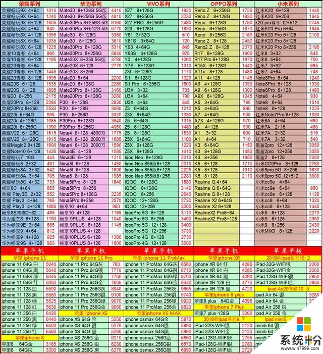 100款热销爆款手机2019.12.1日报价表已出，让你不再花冤枉钱(1)