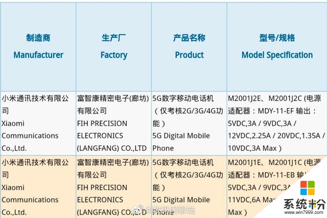 比OPPO多1W功率？小米神秘5G手机入网，66W实锤了？(1)