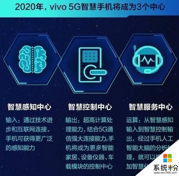vivo5G影响力逐年飙升，2020年或建成5G智慧手机3大中心(6)