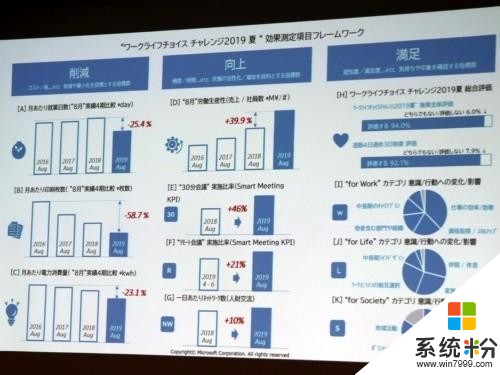 微軟如何走向“做四休三”中國IT公司還在倡導996(1)