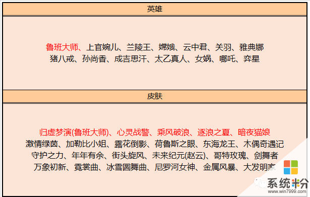 天美良心，13款传说皮肤免费用，永久心灵战警，皮肤碎片兑换！(6)