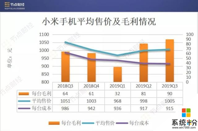 小米的“危”与“机”：手机业务内外交困，IoT业务表现抢眼(3)