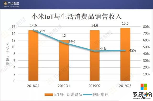 小米的“危”与“机”：手机业务内外交困，IoT业务表现抢眼(4)