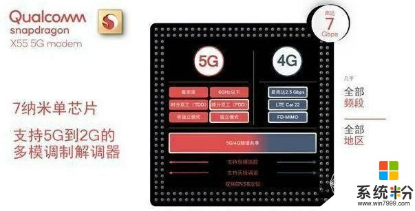 高通夏威夷峰會召開OPPO全新雙模5G手機搭載芯片有望揭曉(5)