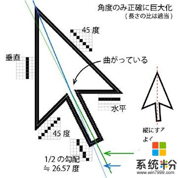 为什么光标要设计成不对称的？英特尔又双叒来科普了(1)