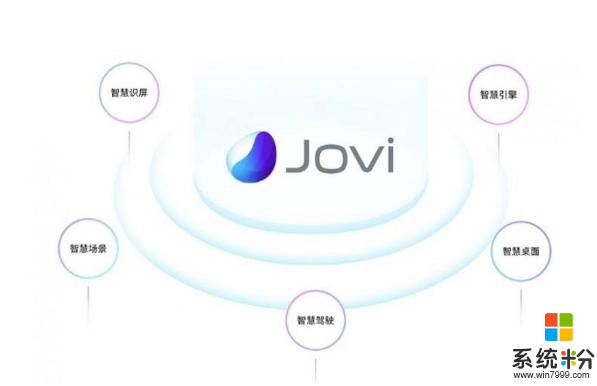 vivo再现惊喜，vivo全新JoviOS系统要来了，或将发力于AI领域(2)