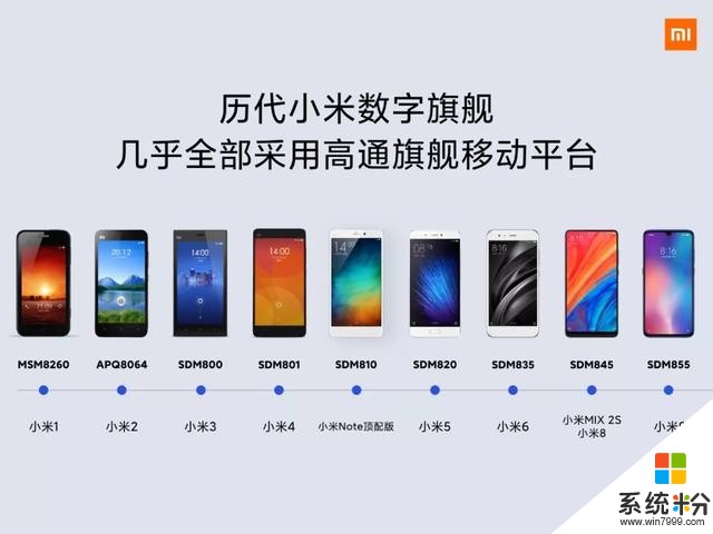 高通发布全新骁龙5G移动平台：小米、Redmi首发，OV魅族跟上(3)