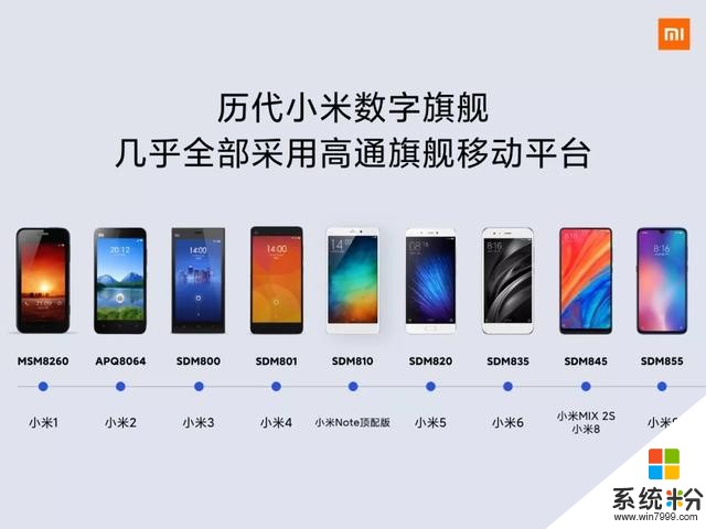 高通發布全新驍龍5G移動平台：小米、Redmi首發，OV魅族跟上(3)