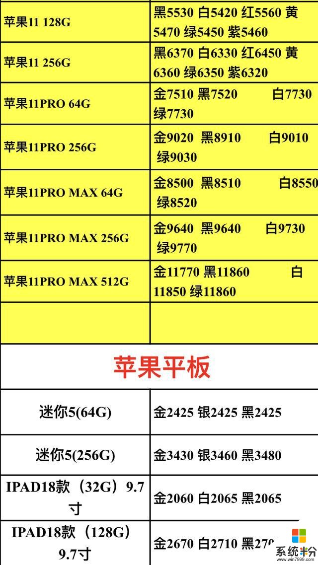 2019.12.4年底需要换手机的朋友，进来看看今天的手机报价(2)