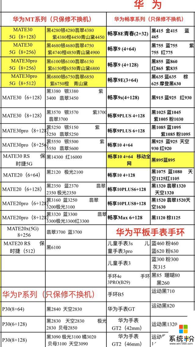 2019.12.4年底需要换手机的朋友，进来看看今天的手机报价(4)