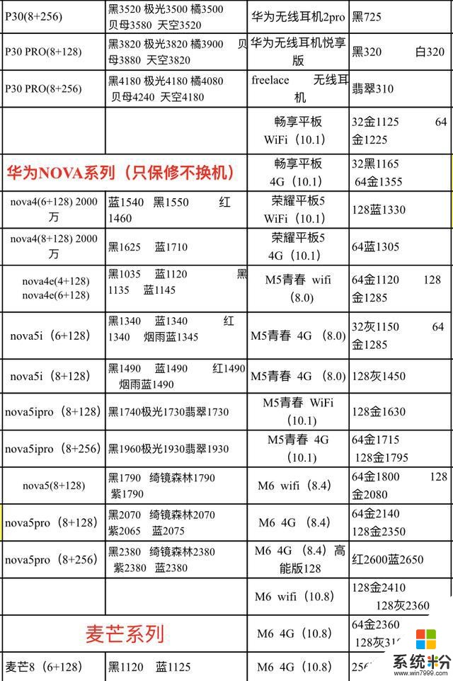 2019.12.4年底需要换手机的朋友，进来看看今天的手机报价(5)