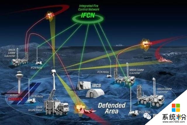 每日動態：防空反導係統/微軟戰術車輛/“白楊”陸基戰略導彈(1)