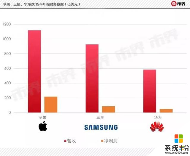 被華為強勢碾壓的手機廠商們：錘子猝死，金立爭紮，小米國內熄火(11)