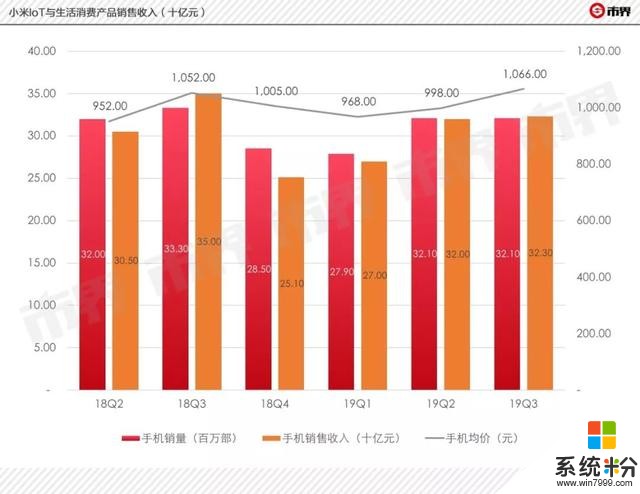 被華為強勢碾壓的手機廠商們：錘子猝死，金立爭紮，小米國內熄火(13)