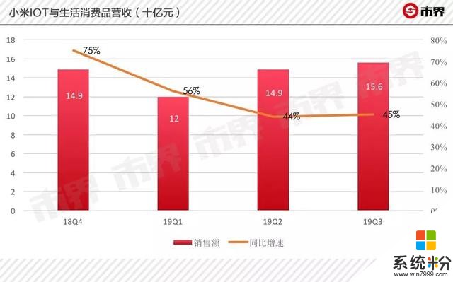 被華為強勢碾壓的手機廠商們：錘子猝死，金立爭紮，小米國內熄火(14)