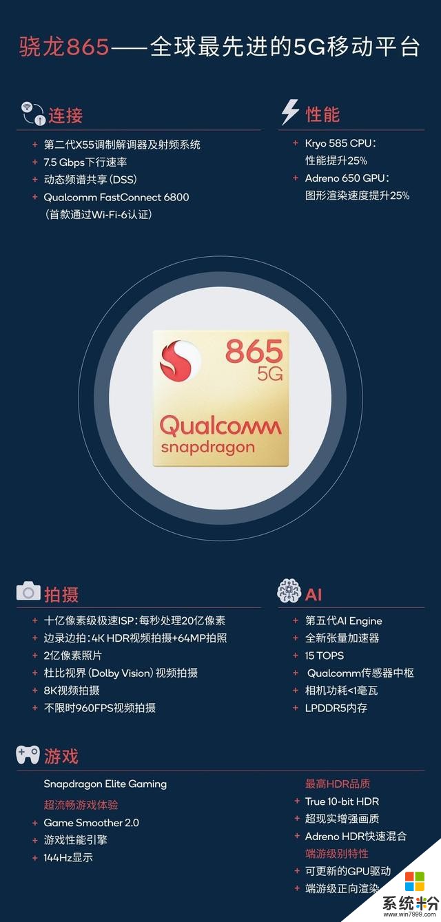 高通详解骁龙765/865平台：性能更强，下载速度更快(6)