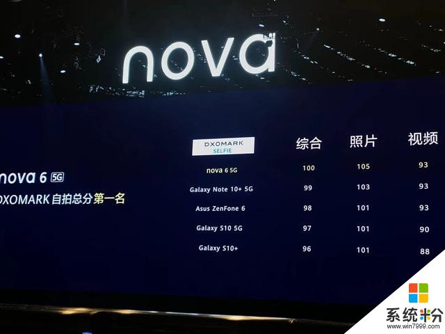 华为发布多款新品，nova6前置双摄登顶DxO，双模5G售价3799元起(10)