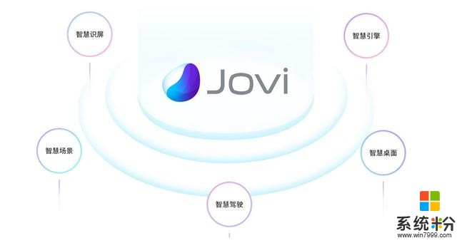 vivo新系统“JoviOS”被曝光，将搭载更多的智能黑科技(2)