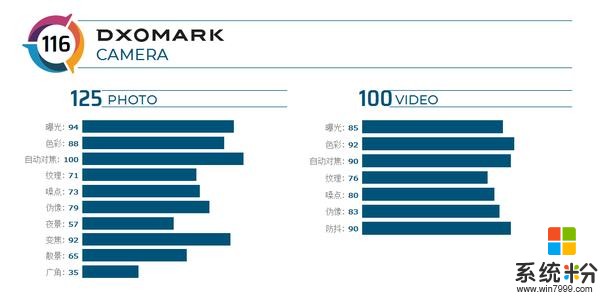 OPPOReno10倍变焦版登榜DxOMark，或在5G时代加码“视频手机”(2)