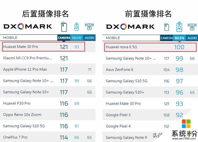 又一安卓机皇曝光：居中挖孔屏+麒麟990+5G，售价死磕苹果三星(5)