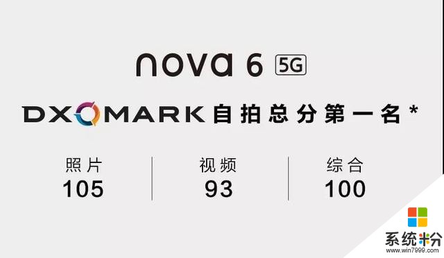 DxOMark新生学霸上线华为nova6系列105°前置超广角双摄霸榜第一(1)