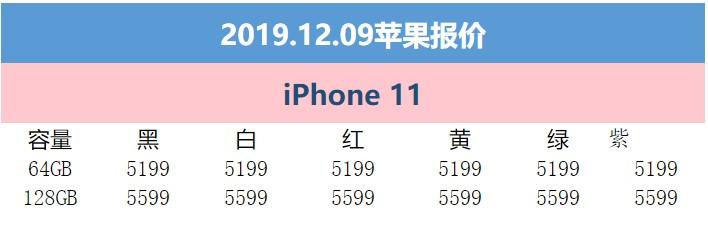 12月9日苹果报价：拼多多iPhone11领券立减500元到手价4699元(1)