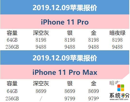 12月9日苹果报价：拼多多iPhone11领券立减500元到手价4699元(2)