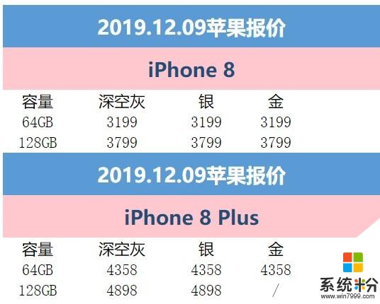 12月9日苹果报价：拼多多iPhone11领券立减500元到手价4699元(5)