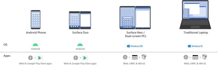 微软SurfaceDuo支持现有的Android应用，但仍存在一个缺陷(2)