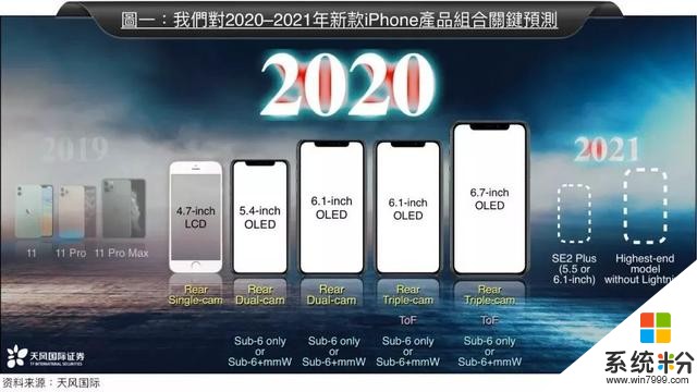 新iPhone就这样？明年有5款，除了SE2，还有更大惊喜(8)