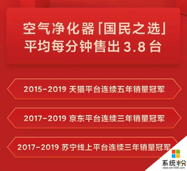 爆款締造者！小米生態這款產品又成行業標杆，直接賣出1000萬台(2)