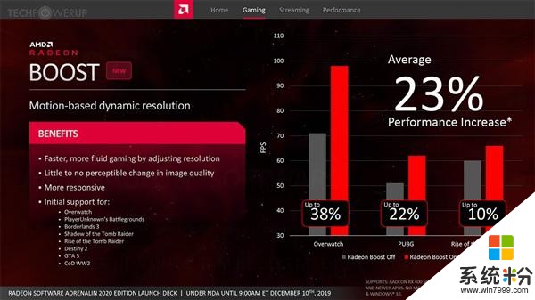 AMD 2020年度显卡驱动发布：全新界面、性能平均涨23％(20)