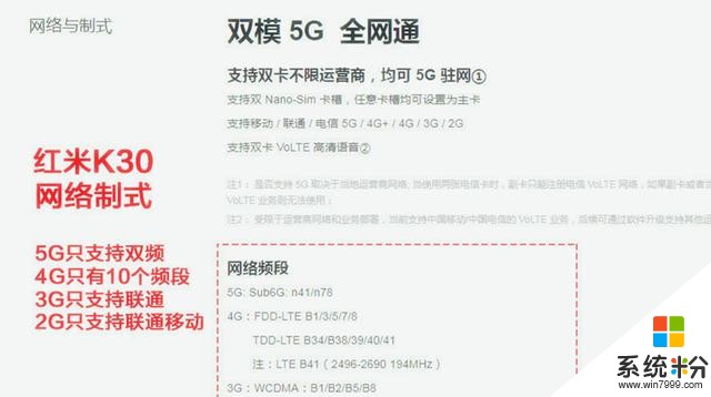 一分钱一分货，红米K30性价确实高，但却是阉割版5G手机(2)