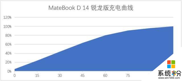 便宜又实用，有品牌有做工——华为MateBookD14笔记本全面评测(13)