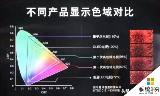 高端彩電洗牌，小米首款量子點電視開售，價格創下市場最低(4)