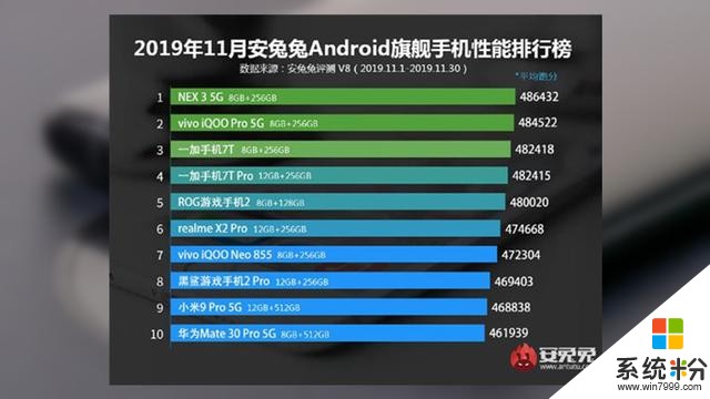 继拍照体验后，vivo这次又将“性能”作为主攻专项(2)