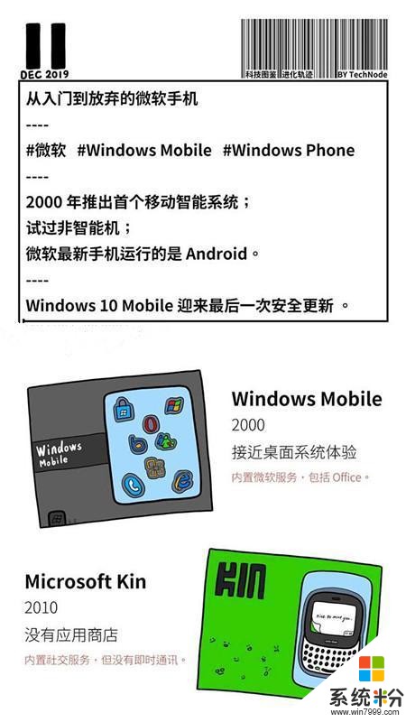 微軟手機操作係統停更，微軟手機沒有競爭力，不得不黯然退出市場(4)